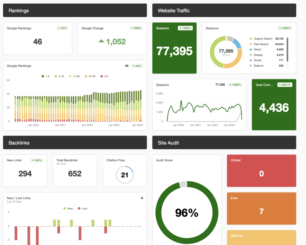 SEO Dashboard